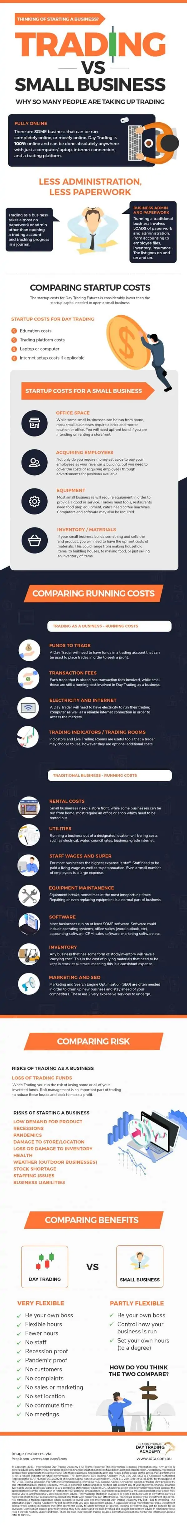 Learning to Trade vs Starting a Small Business 2 Learning to Trade vs Starting a Small Business