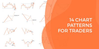 📈 14 Trading Chart Patterns For Day Traders | IDTA