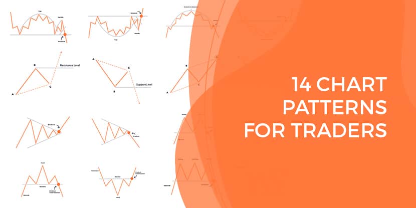 14 chart patterns for traders