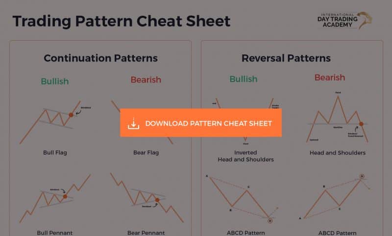 download trading patterns cheat sheet