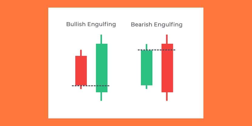 Examples of engulfing patterns used by price action traders