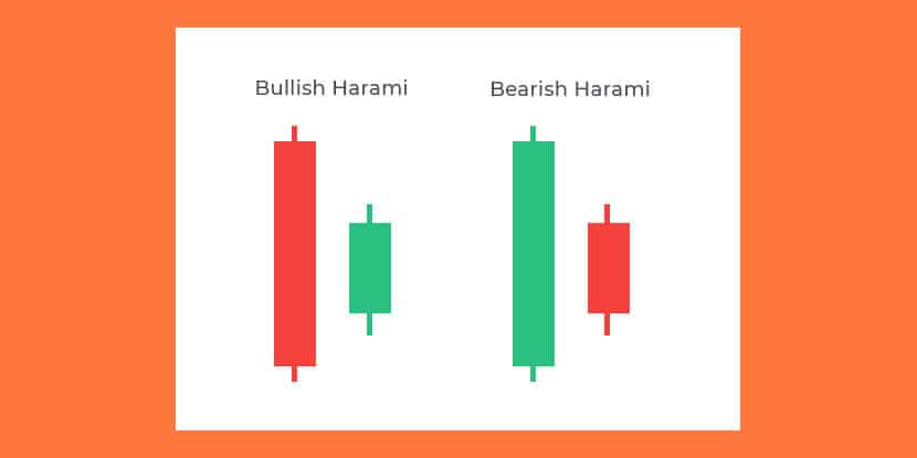 how to read bullish and bearish harami candlesticks