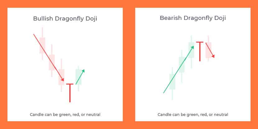 how to read dragonfly doji candlesticks