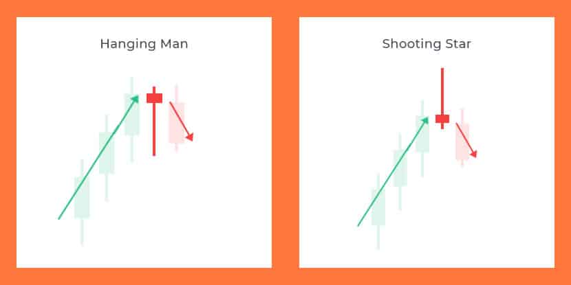 how to read hanging man shooting star candlesticks
