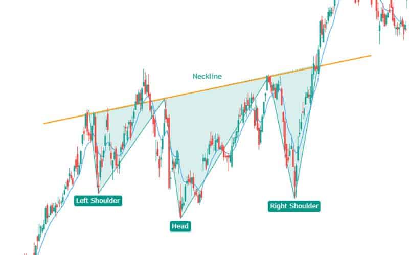 inverted head and shoulders bullish chart pattern example
