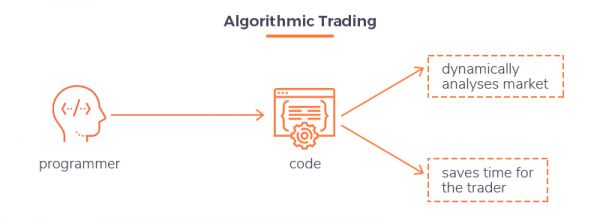 Algorithmic Trading Types: The Complete List | IDTA