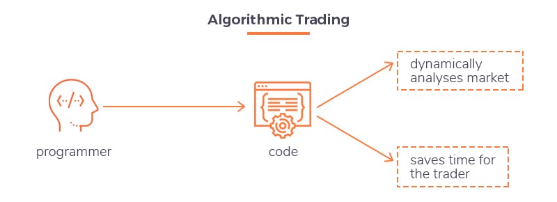 What is algo trading