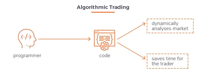what-is-algo-trading What is algo trading
