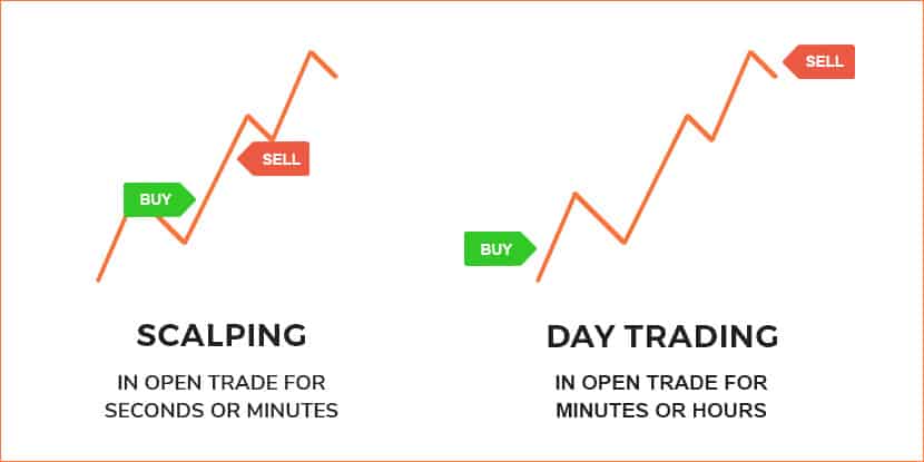 day trading for a living scalping vs day trading