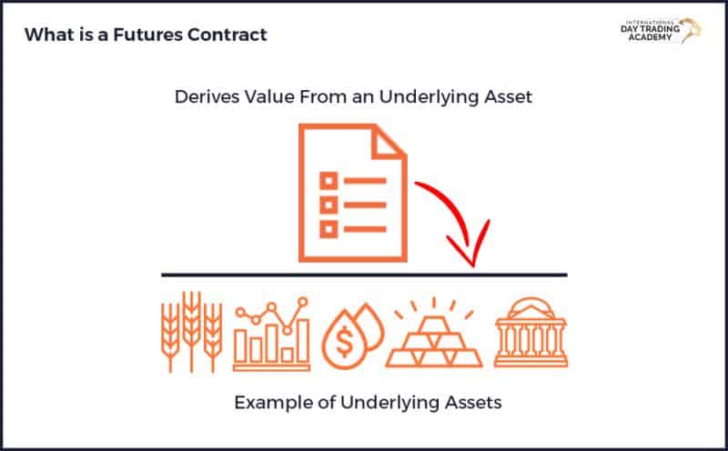 futures trading - what is a futures contract