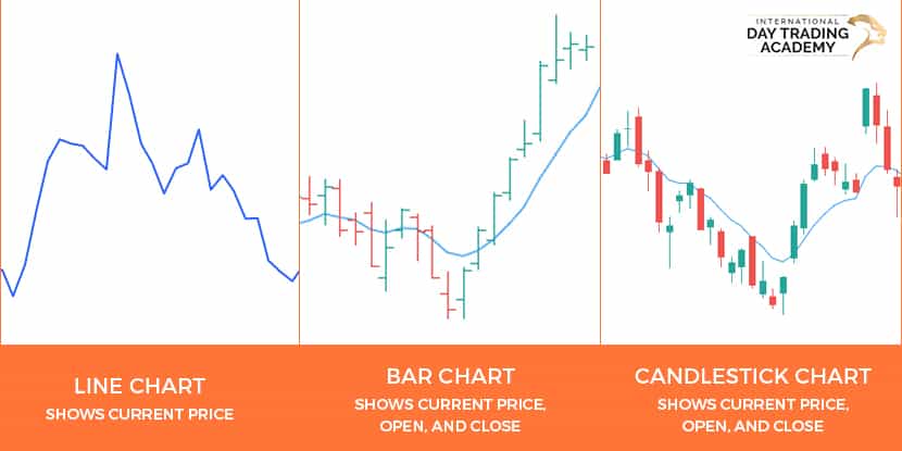 How to Day Trade in Australia - Types of trading charts