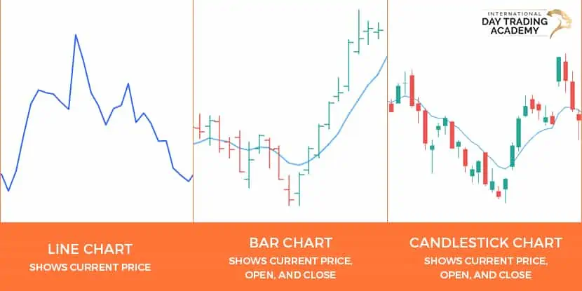How to Day Trade in Australia - Types of trading charts