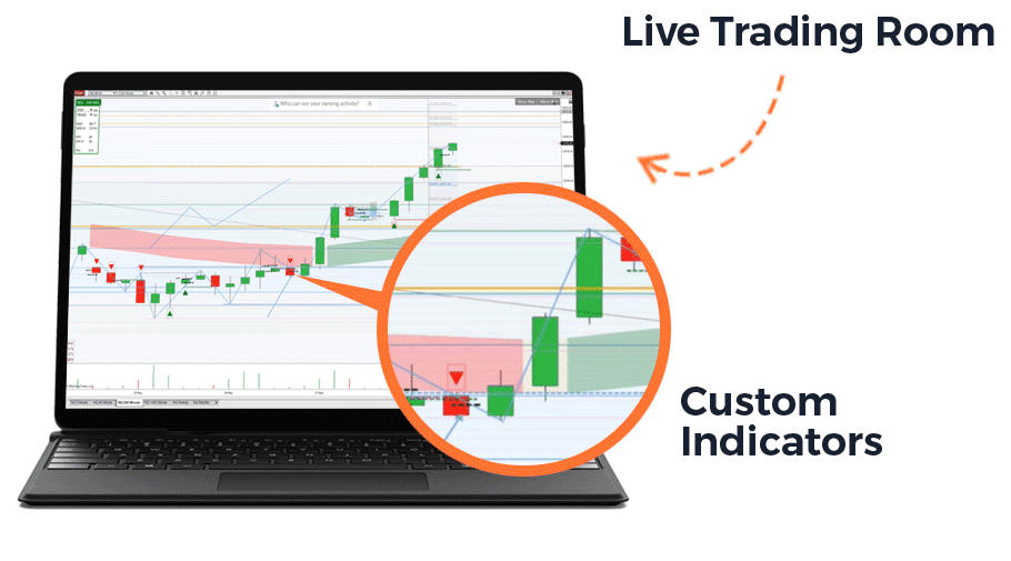 live trading room and indicators