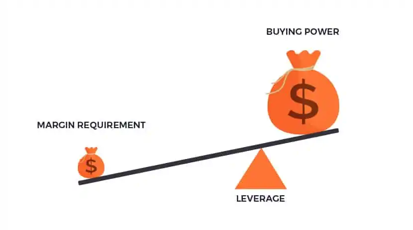 what-is-leverage-trading what is leverage trading