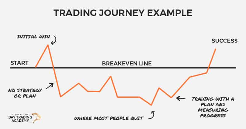 journey of traders