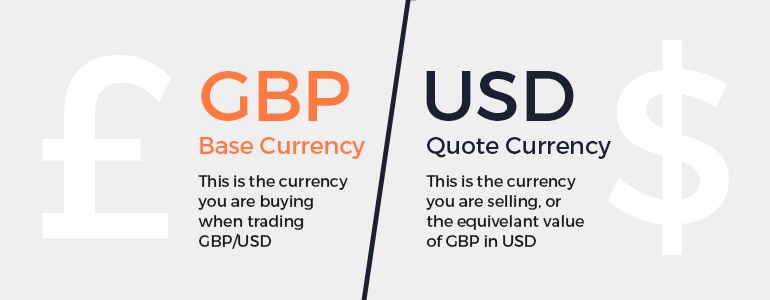 forex currency trading - base and quote prices