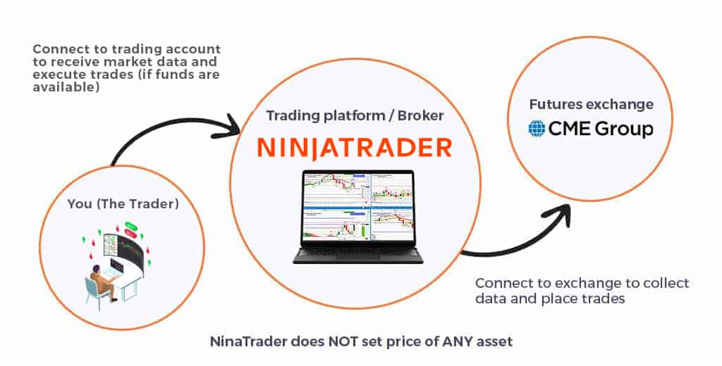 trading for a living ninja trader platform connecting to futures markets