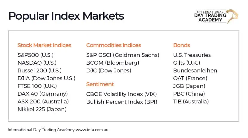 what-are-indices-a-list-of-popular-market-indices What are indices? -list of popular market indices