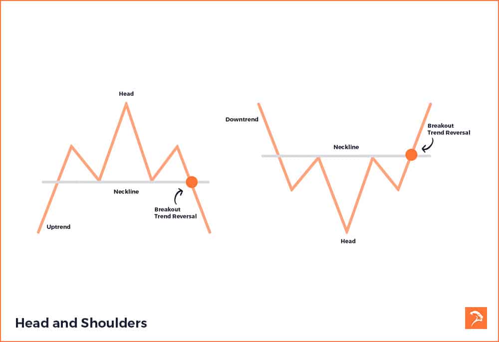 trading strategies head and shoulders pattern