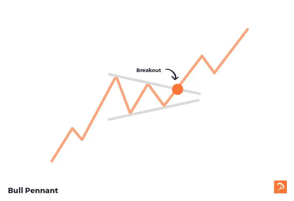 momentum-trading-strategy-bull-pennant momentum trading strategy bull pennant