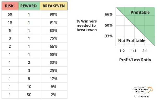 What is leverage in trading? risk to reward ratio