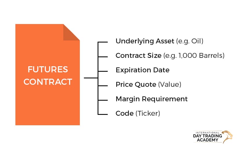 Futures Contract specifications