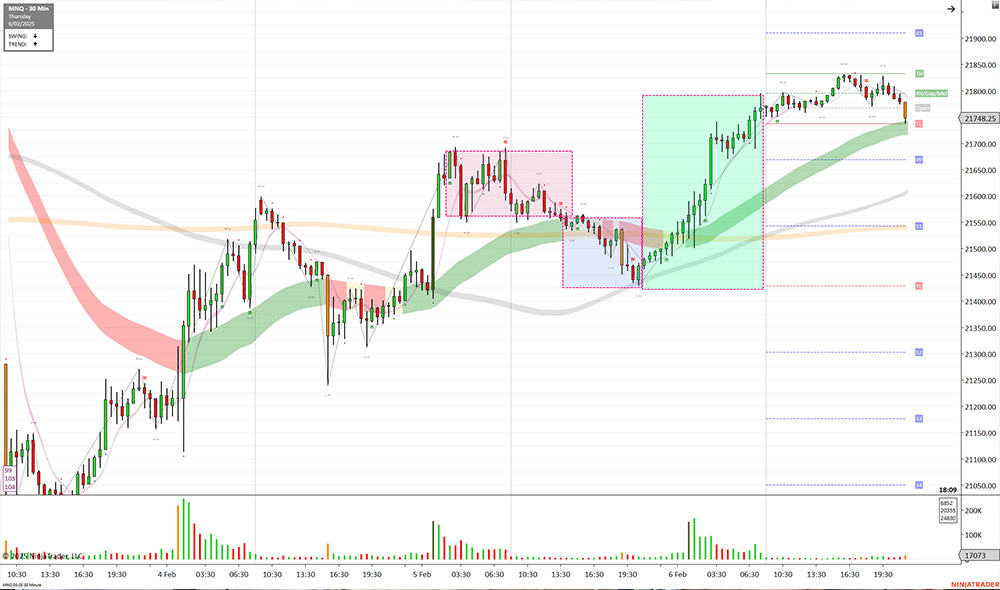 how to trade a candlestick chart - chart example
