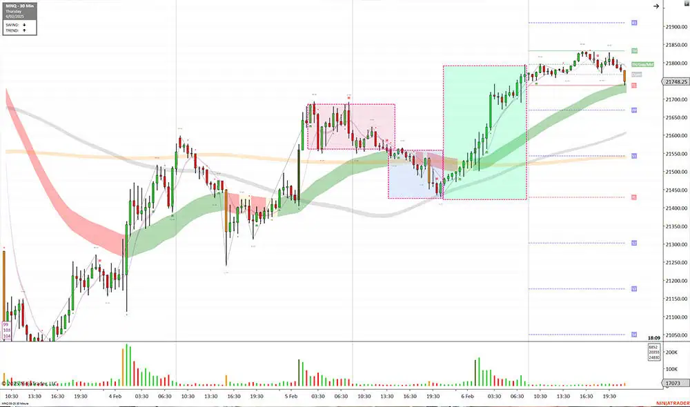 How to Trade: A Step-by-Step Guide for New Traders 4 how to trade a candlestick chart - chart example