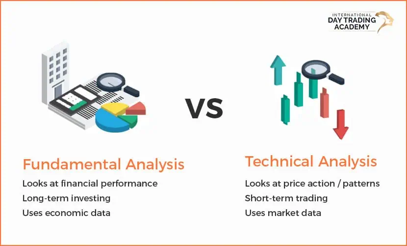 Understanding Technical Analysis for Beginners 3 The key differences between technical analysis and fundamental analysis