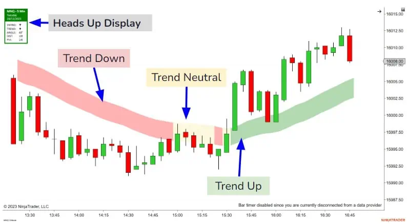 trend trading indicator build by idta